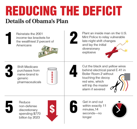 Illustration for article titled Obama's Deficit-Reduction Plan Includes Spending Cuts, Robbing Fort Knox, Tax Reform